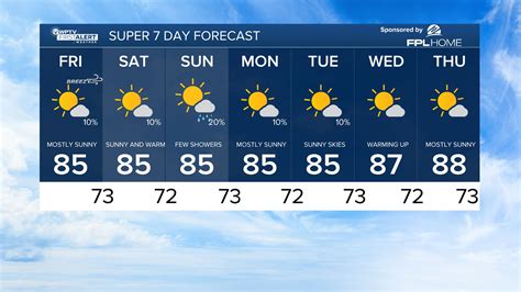 Be prepared with the most accurate 10-day forecast for North Charleston, SC with highs, lows, chance of precipitation from The Weather Channel and Weather. . Charleston 10 day weather